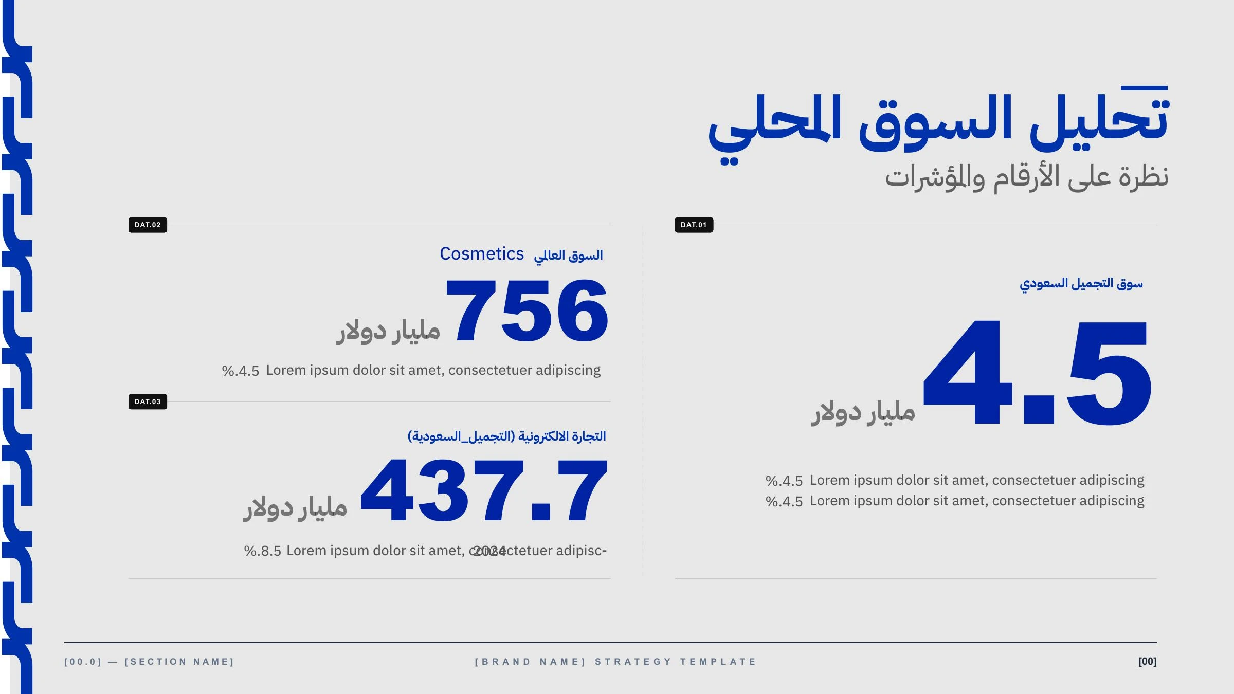 Brand strategy presentation template — page 05