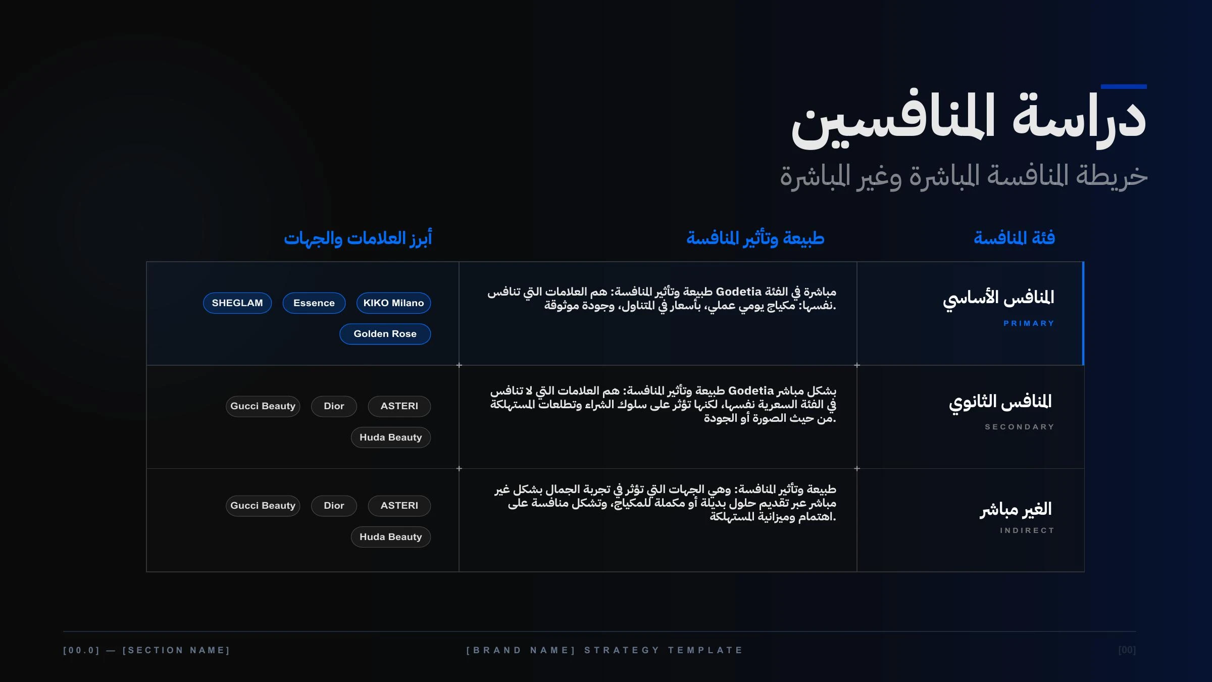 Brand strategy presentation template — page 07