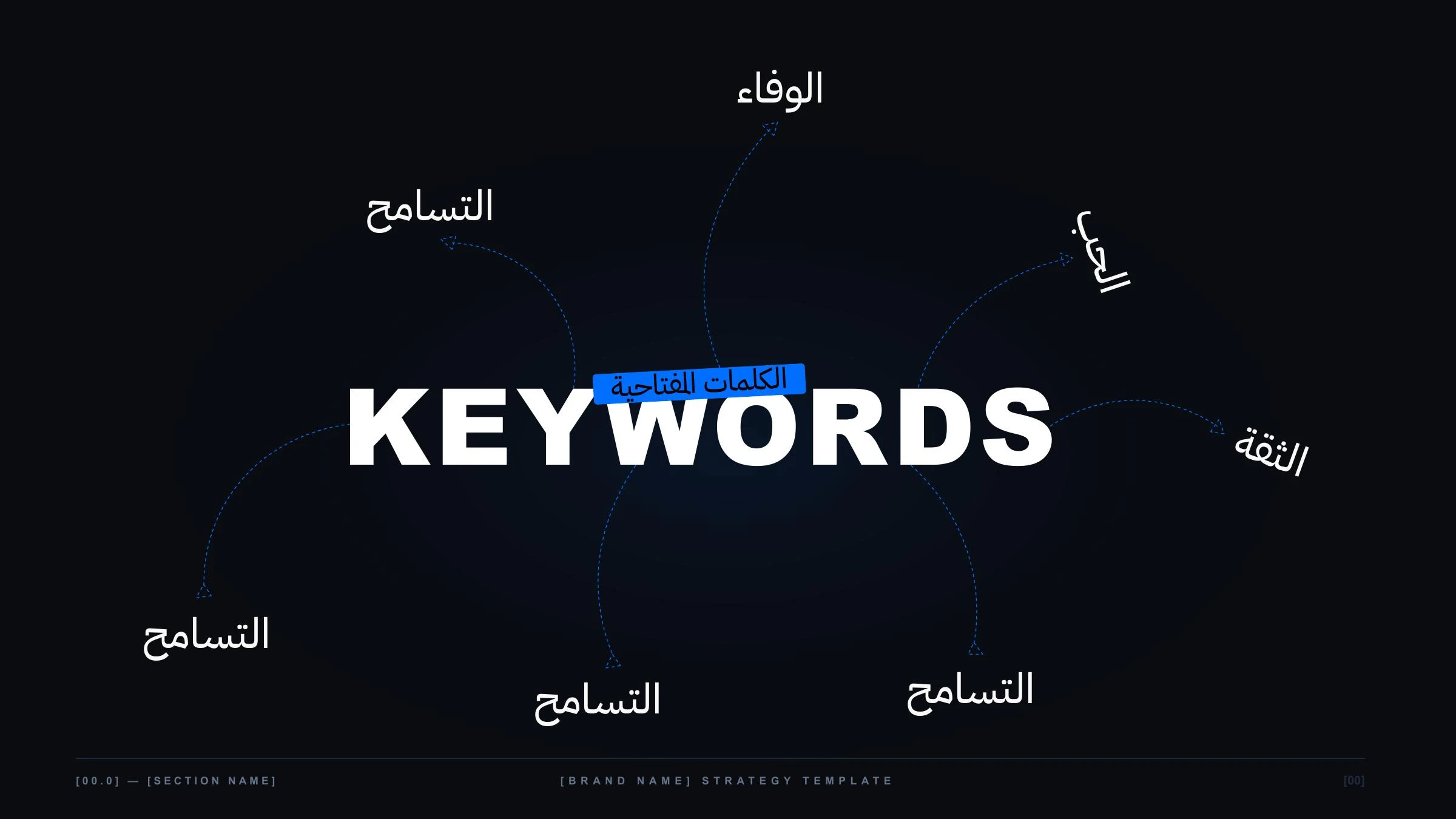 Brand strategy presentation template — page 08