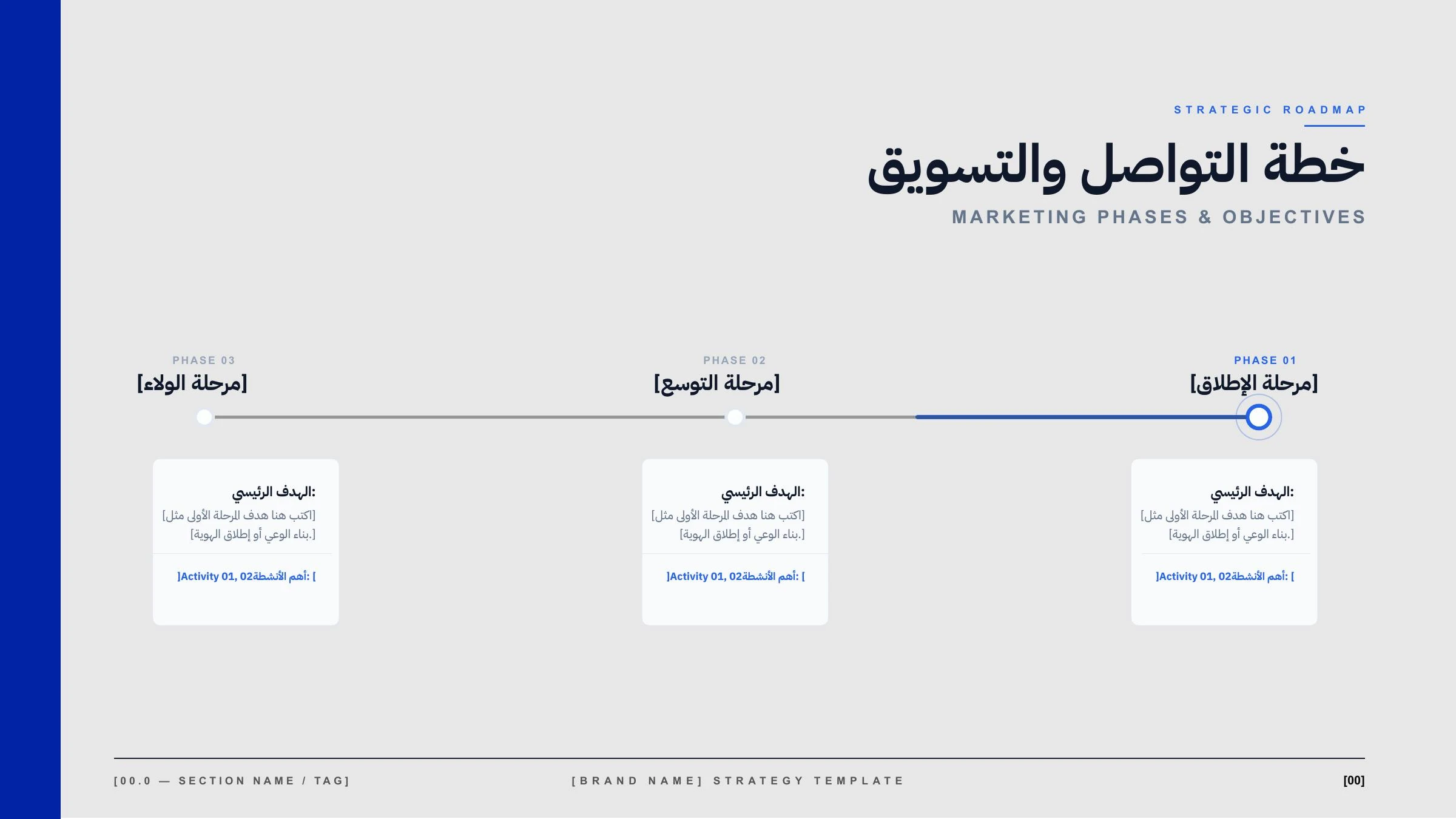 Brand strategy presentation template — page 14